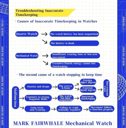 MARK FAIRWHALE Men's Mechanical Watch - Automatic winding, Stainless Steel Case & Dial, Luminous Hands for Day/Night Visibility, Business & Formal/Casual Events - No Battery Needed, Ideal Father's Day/Graduation/Teacher's Day