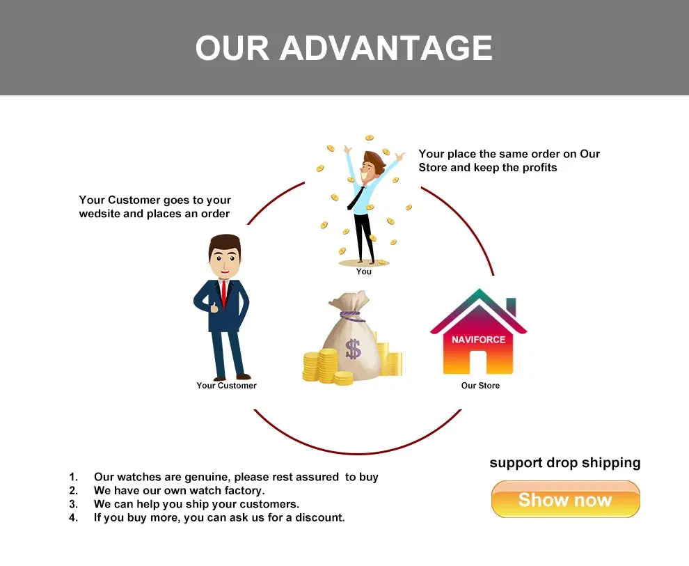 NAVIFORCE Men's Watch Luxury Business Luminous Waterproof Stainless Steel Strap Chronograph Quartz Wristwatch Relogio Masculino